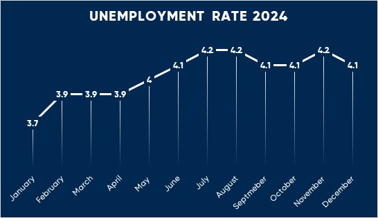Unemployment-Rate-Fed-Cuts-Blog-1